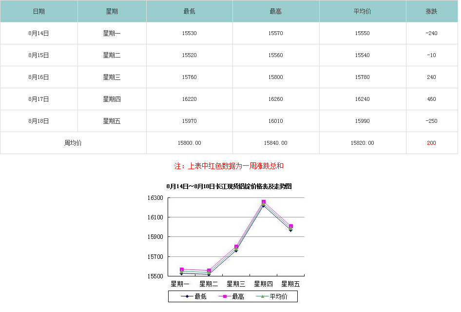 鋁型材價(jià)格