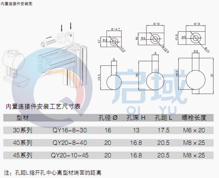 內(nèi)置連接件