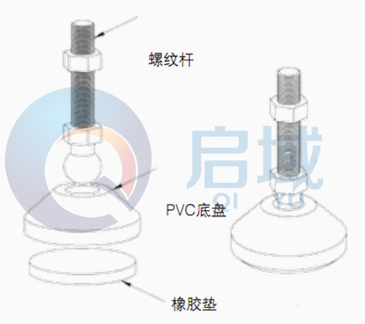 關(guān)節(jié)蹄角