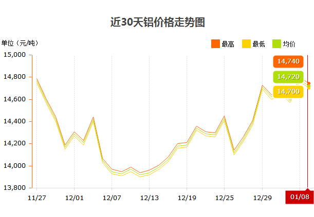 1.8價格走勢