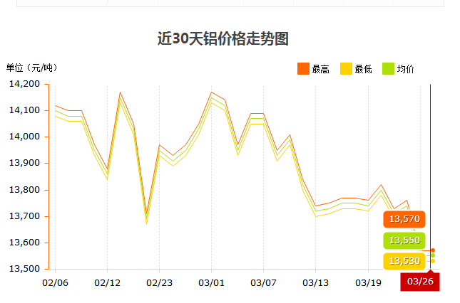 鋁錠價格2