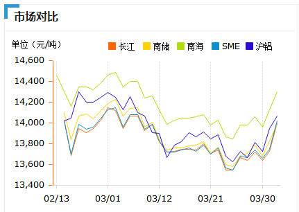 鋁錠價(jià)格2