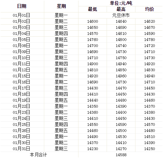 1月鋁型材價格