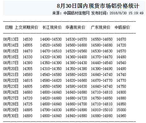 工業(yè)鋁型材價(jià)格