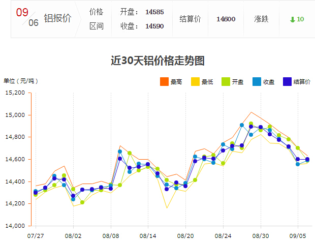 上海期貨鋁型材價格