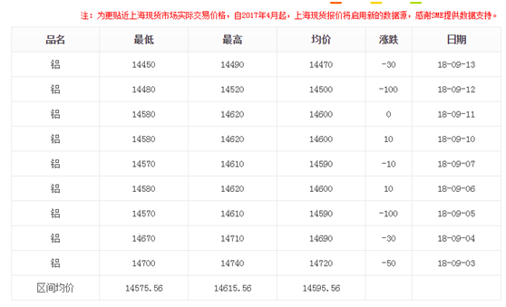 上海現(xiàn)貨鋁型材價格