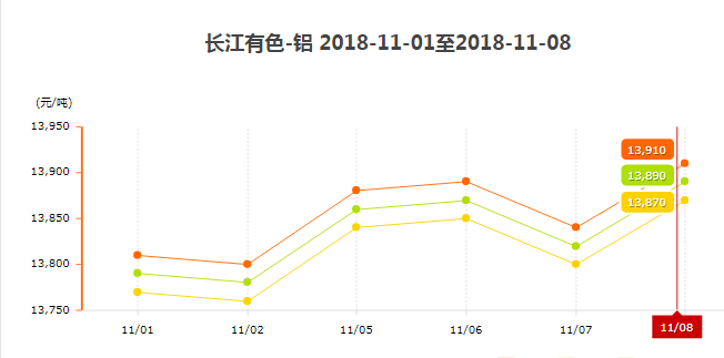 鋁型材價(jià)格圖