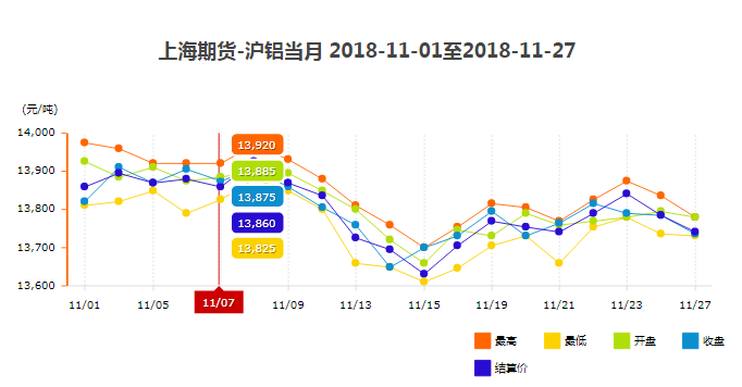 上海鋁材期貨