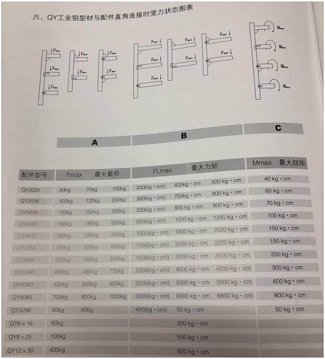 鋁型材受力圖表