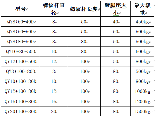 關(guān)節(jié)蹄腳規(guī)格