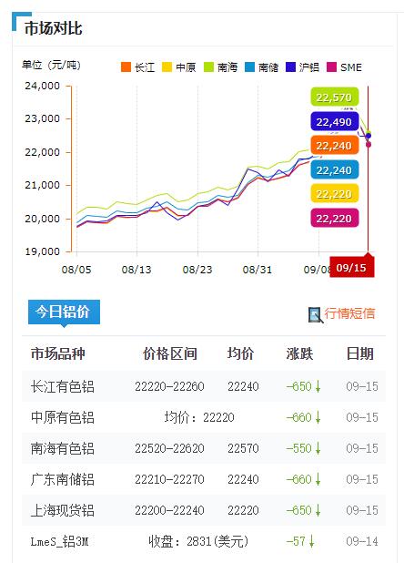 鋁價(jià)格