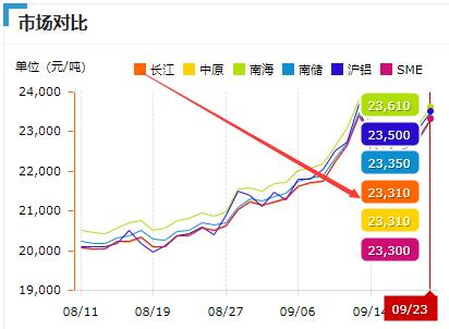 鋁趨勢