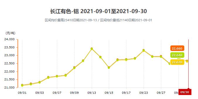 9月份