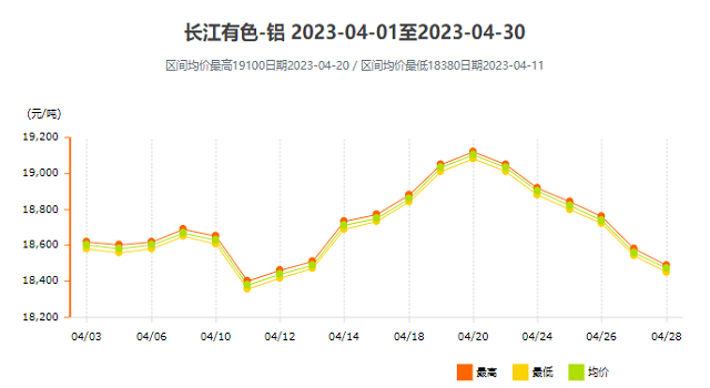 4月走勢(shì)圖