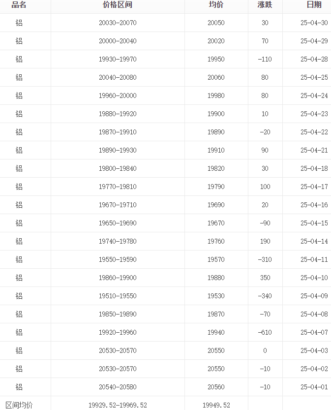 4月鋁錠報(bào)價(jià)表